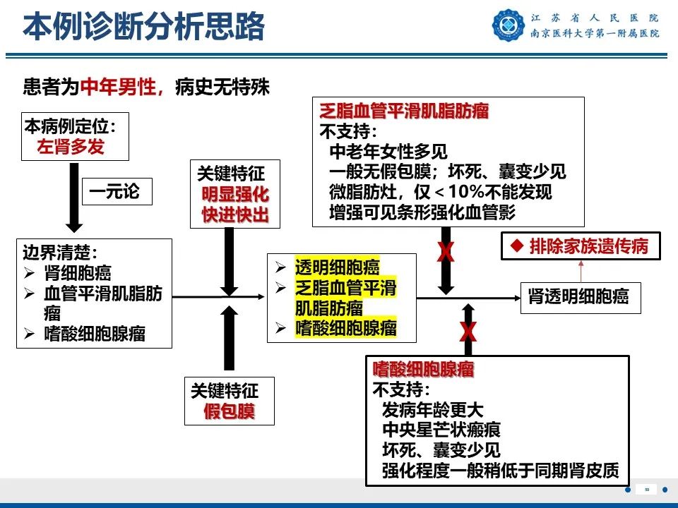 影像PPT - 【PPT】透明细胞癌-59