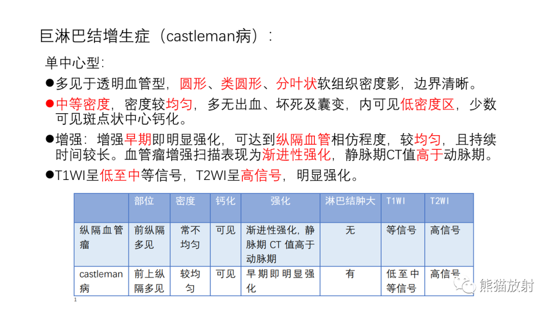 影像PPT - 【PPT】纵隔血管瘤 VS Castleman病-29