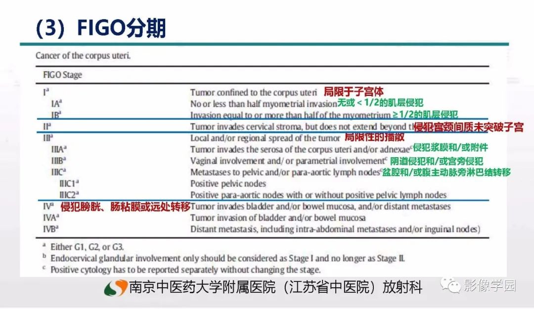 影像PPT - 【PPT】子宫内膜癌MR诊断与鉴别-36