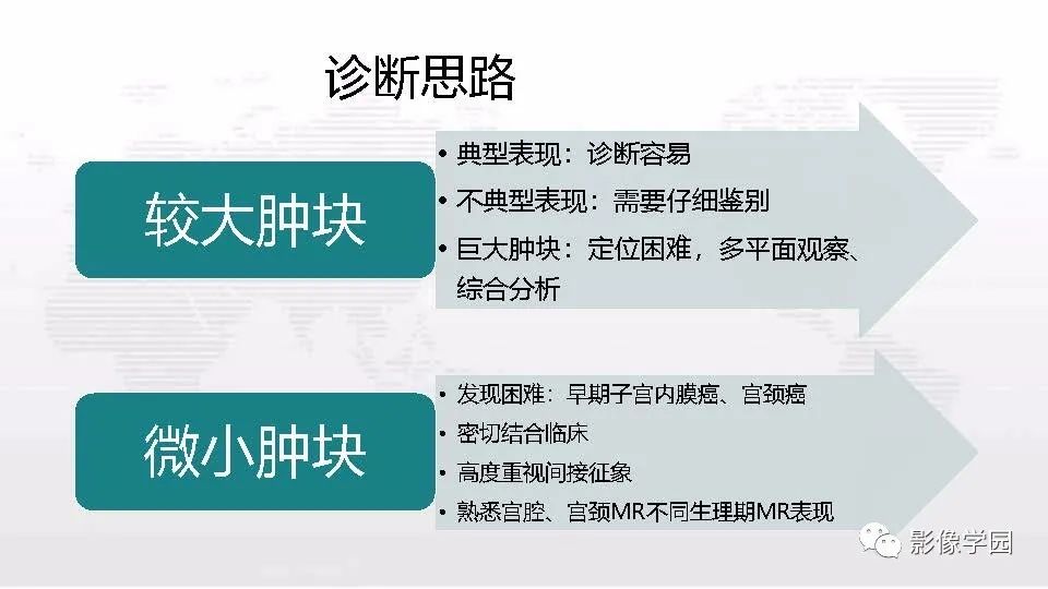 影像PPT - 【PPT】子宫内膜癌MR诊断与鉴别-85