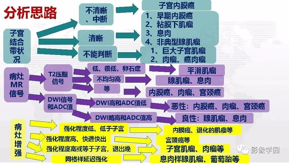 影像PPT - 【PPT】子宫内膜癌MR诊断与鉴别-112