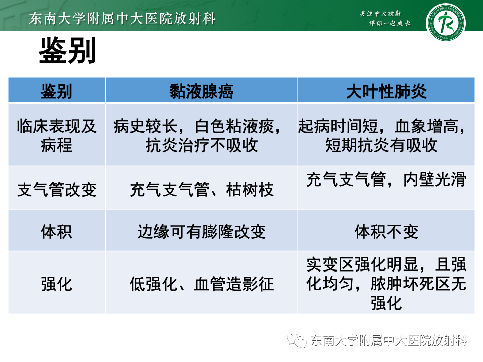 影像PPT - 【PPT】肺炎型黏液腺癌的CT表现-25