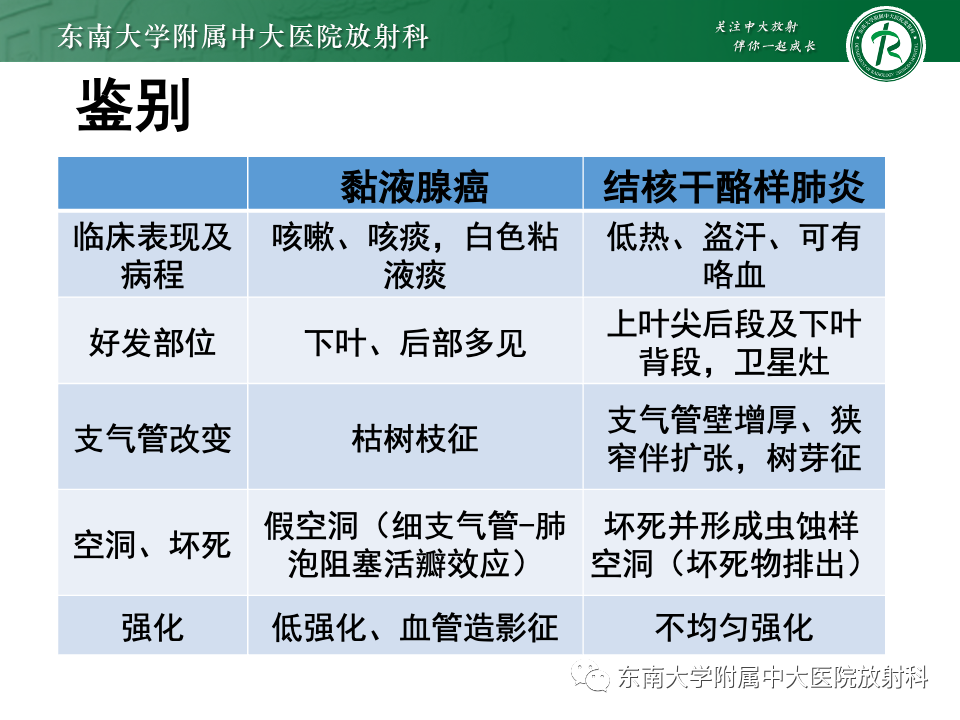 影像PPT - 【PPT】肺炎型黏液腺癌的CT表现-30