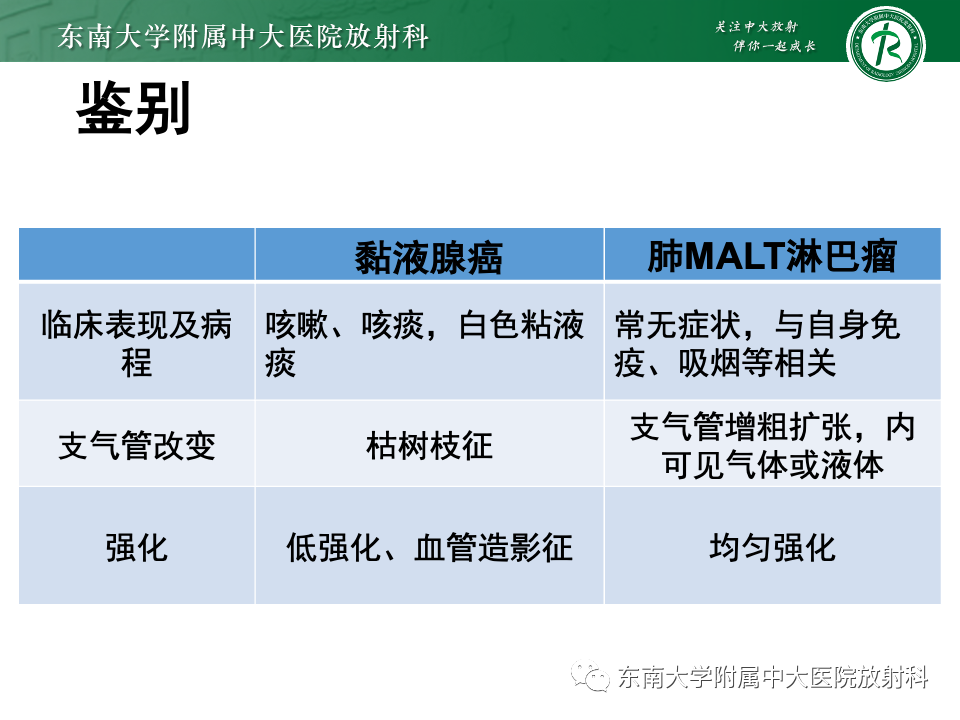 影像PPT - 【PPT】肺炎型黏液腺癌的CT表现-34