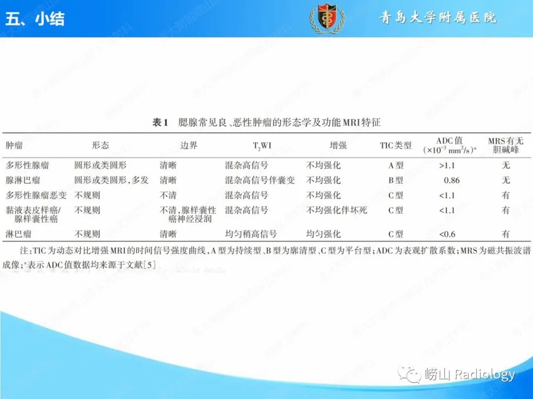 影像PPT - 【PPT】腮腺肿瘤性病变的影像学诊断思路及功能MRI价值评估-30