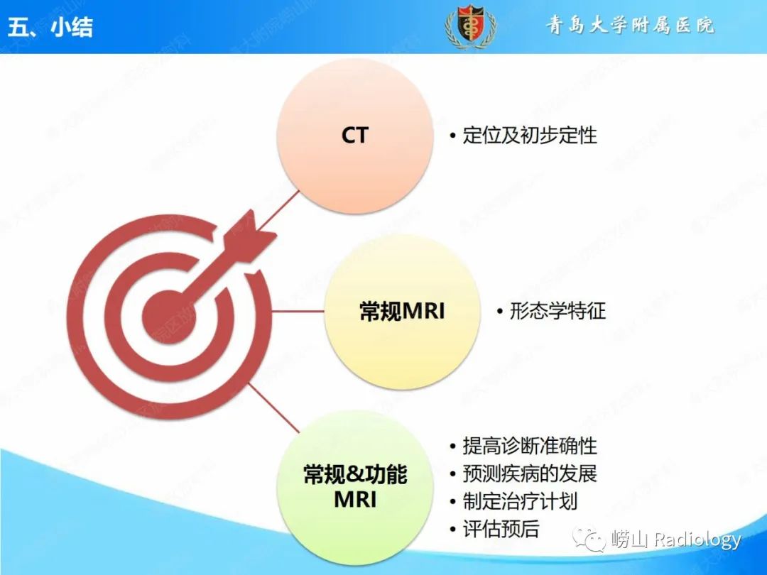 影像PPT - 【PPT】腮腺肿瘤性病变的影像学诊断思路及功能MRI价值评估-31