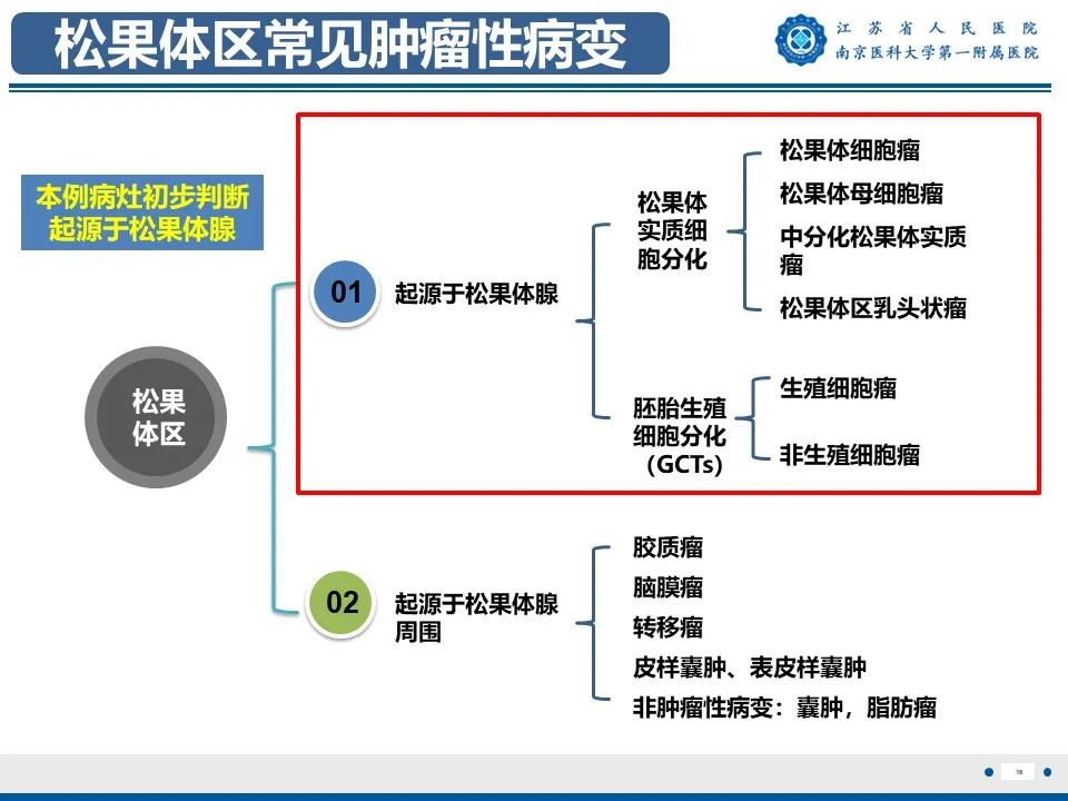 影像PPT - 【PPT】松果体生殖细胞瘤-17