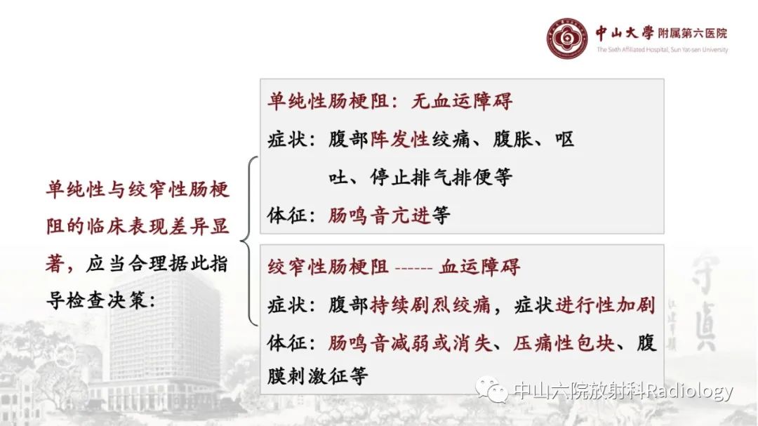 影像PPT - 【PPT】消化道急腹症的影像学诊断思路-12