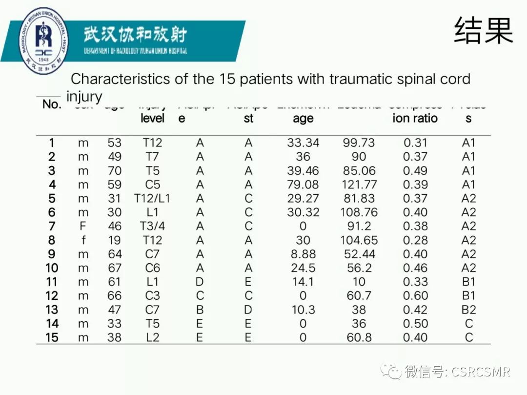 影像PPT - 【PPT】急性脊髓损伤--MR在临床决策和预后中的应用-28