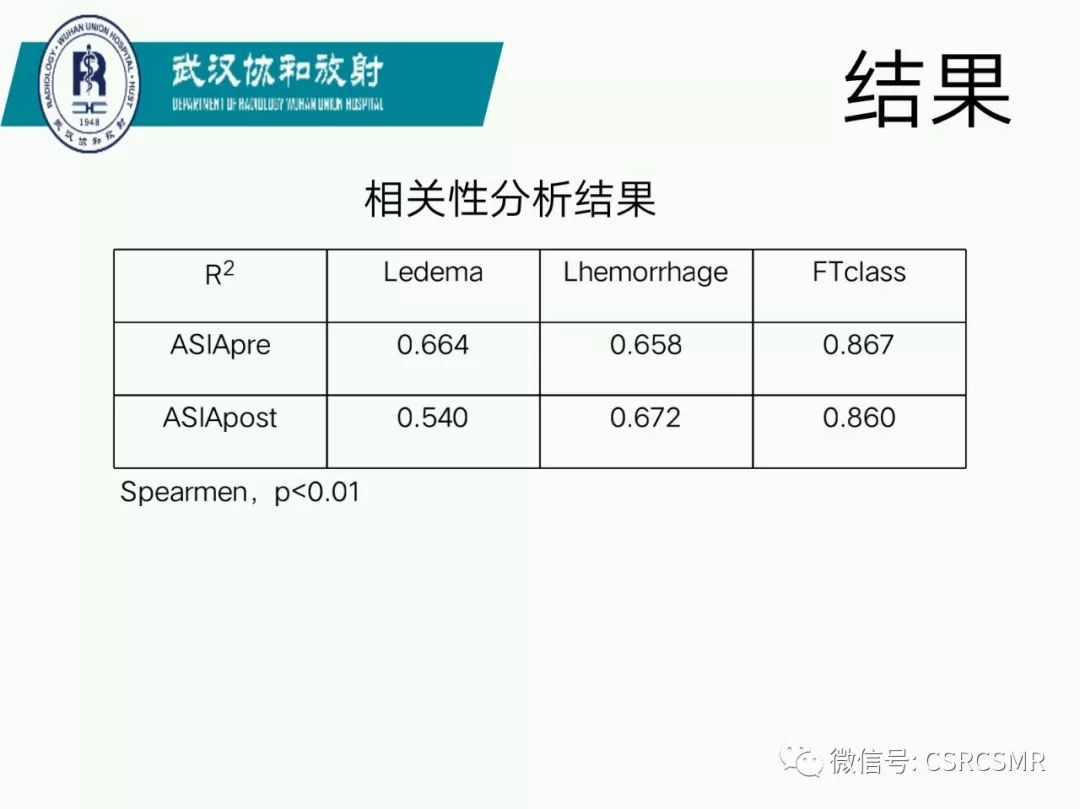 影像PPT - 【PPT】急性脊髓损伤--MR在临床决策和预后中的应用-29