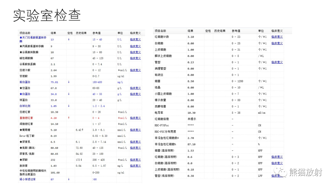 影像PPT - 【病例】肾（周）脓肿 VS 肾透明细胞癌-4