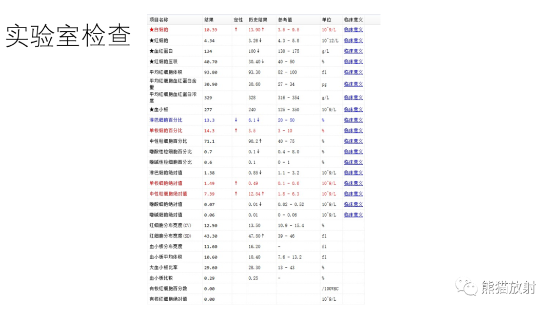影像PPT - 【病例】肾（周）脓肿 VS 肾透明细胞癌-3
