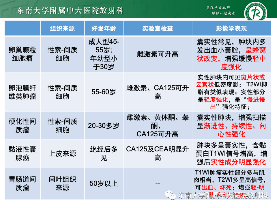 影像PPT - 【PPT】卵巢颗粒细胞瘤-50