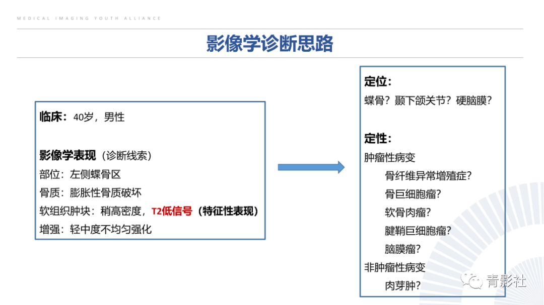 影像PPT - 【病例】蝶骨巨细胞修复性肉芽肿1例CT及MR影像-8