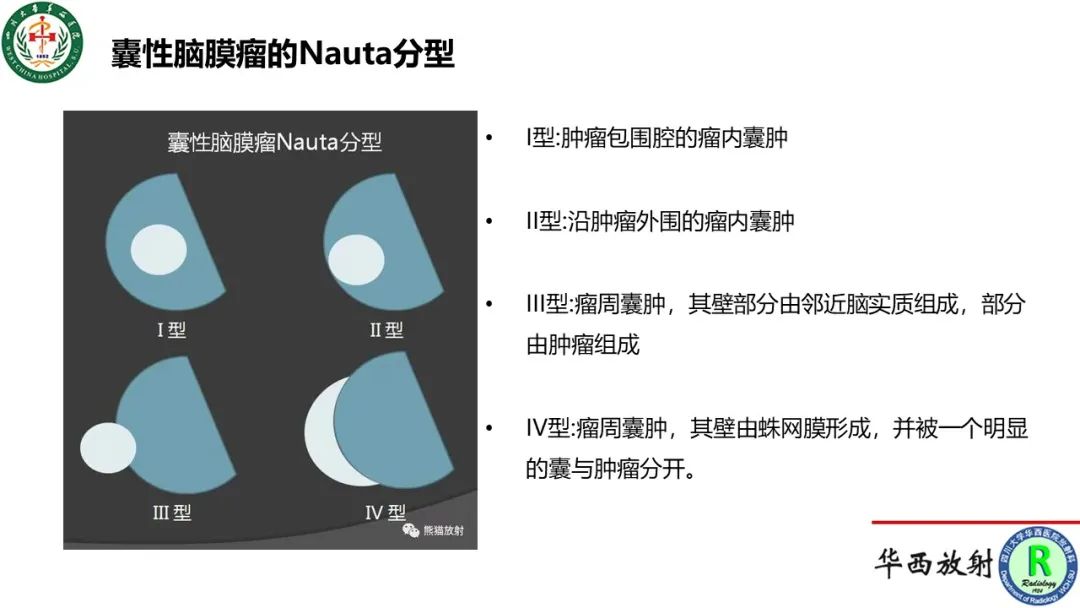 影像PPT - 【病例】侧脑室囊性脑膜瘤1例MR影像-9