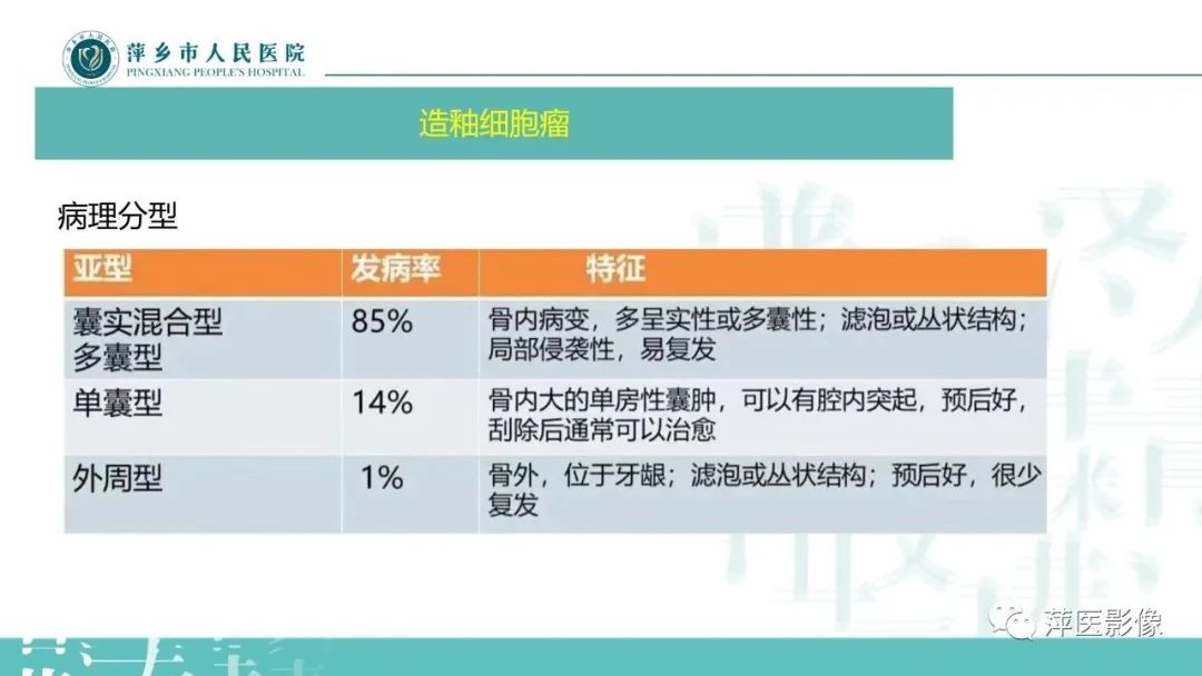 影像PPT - 【PPT】浅谈颌骨常见囊性病变-19