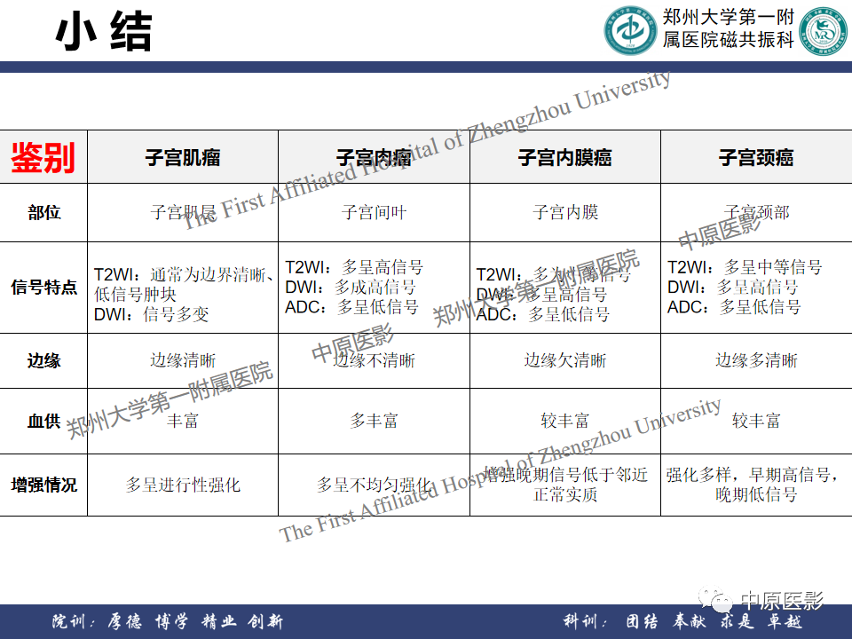 影像PPT - 【病例】子宫肌瘤1例MR影像-26