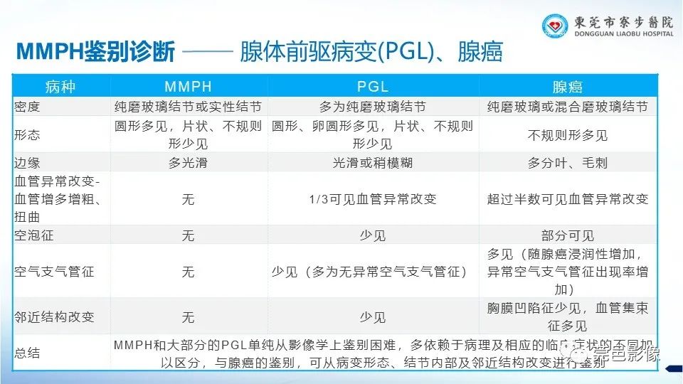影像PPT - 【PPT】一例结节性硬化的胸部罕见病变分享-29