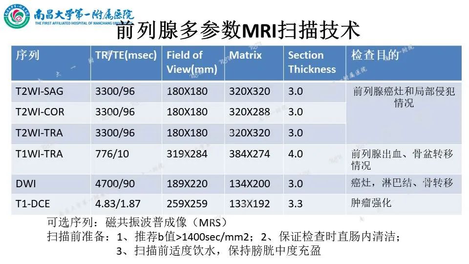 影像PPT - 【PPT】前列腺影像报告和数据系统 PI-RADS V2.1-9