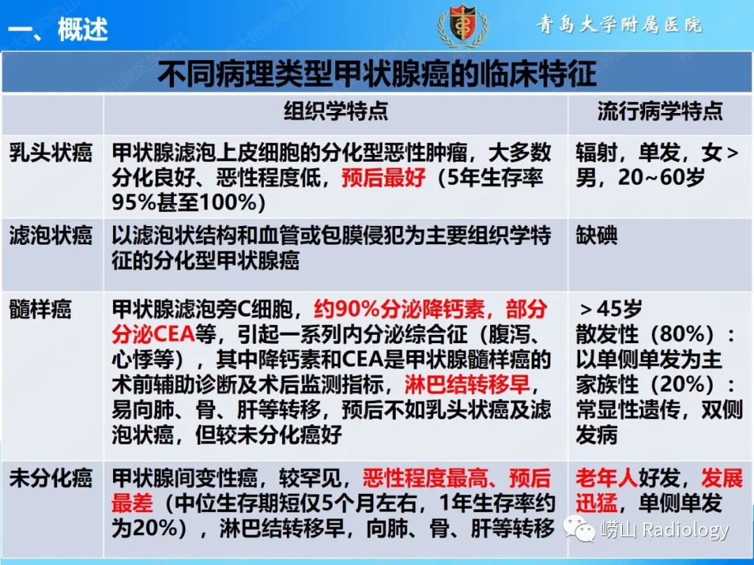 影像PPT - 【PPT】甲状腺癌及其转移淋巴结的影像诊断及鉴别诊断-5