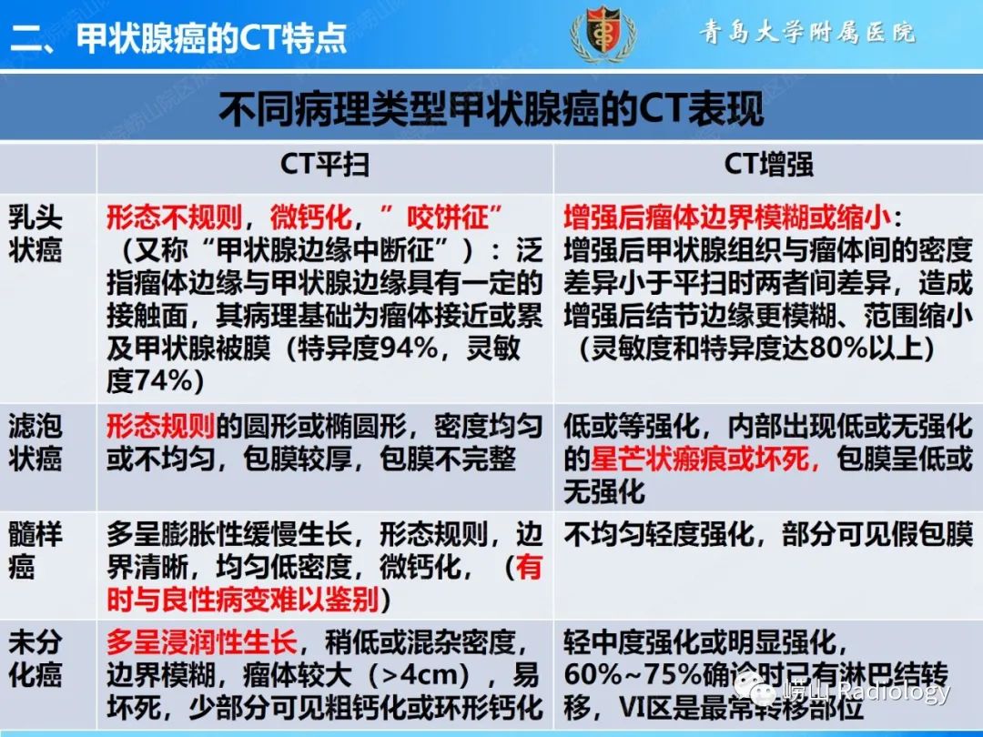 影像PPT - 【PPT】甲状腺癌及其转移淋巴结的影像诊断及鉴别诊断-7