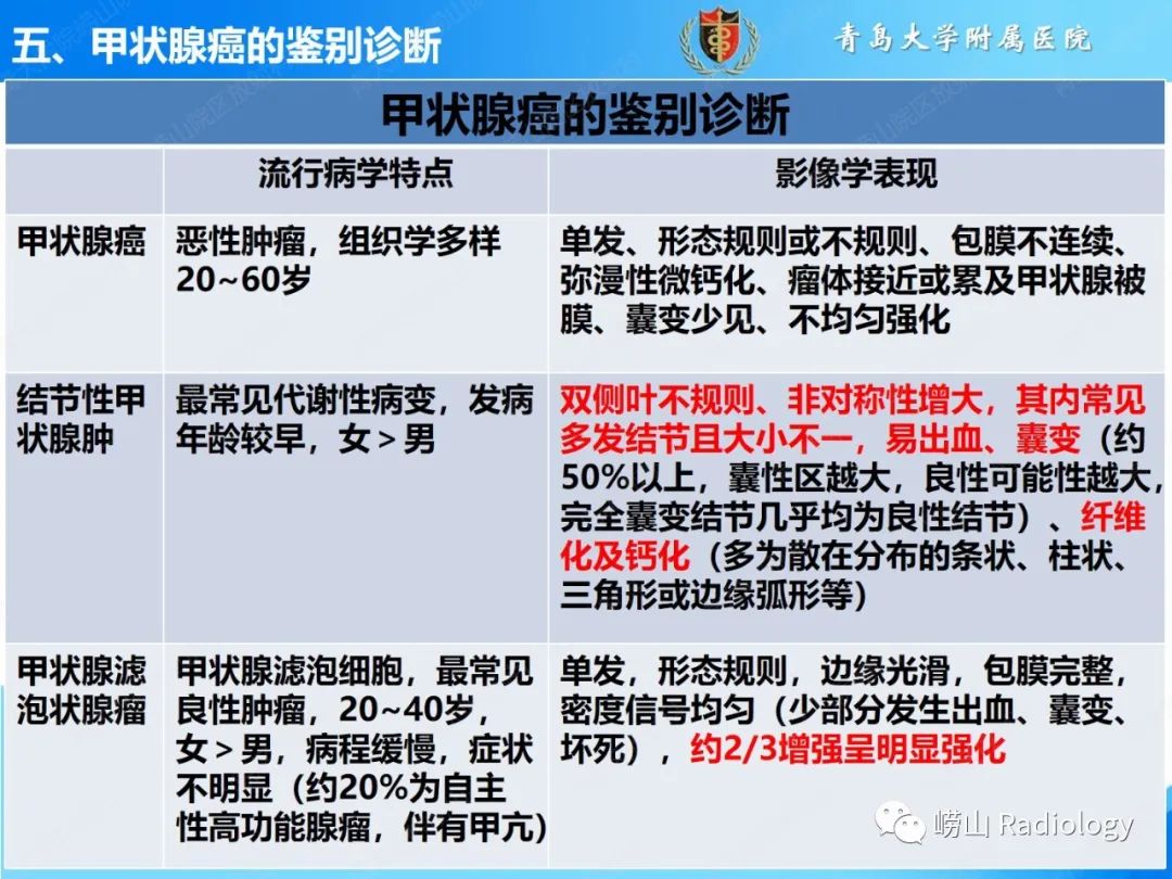 影像PPT - 【PPT】甲状腺癌及其转移淋巴结的影像诊断及鉴别诊断-24