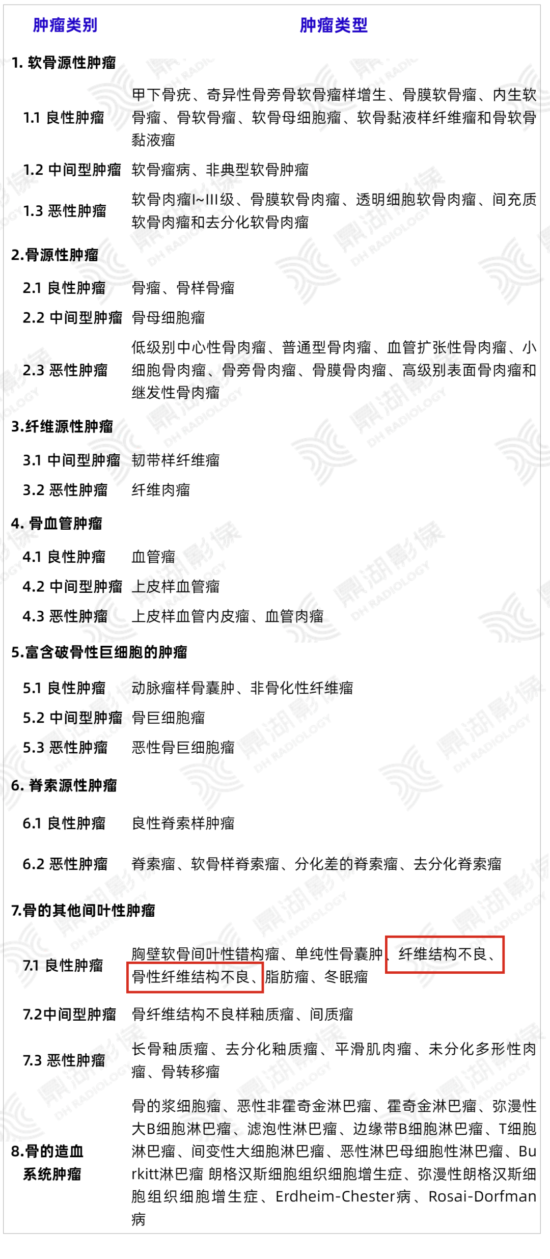 影像PPT - 别混淆!骨的纤维结构不良和骨性纤维结构不良不是一个病-1 影像PPT - 别混淆!骨的纤维结构不良和骨性纤维结构不良不是一个病-1