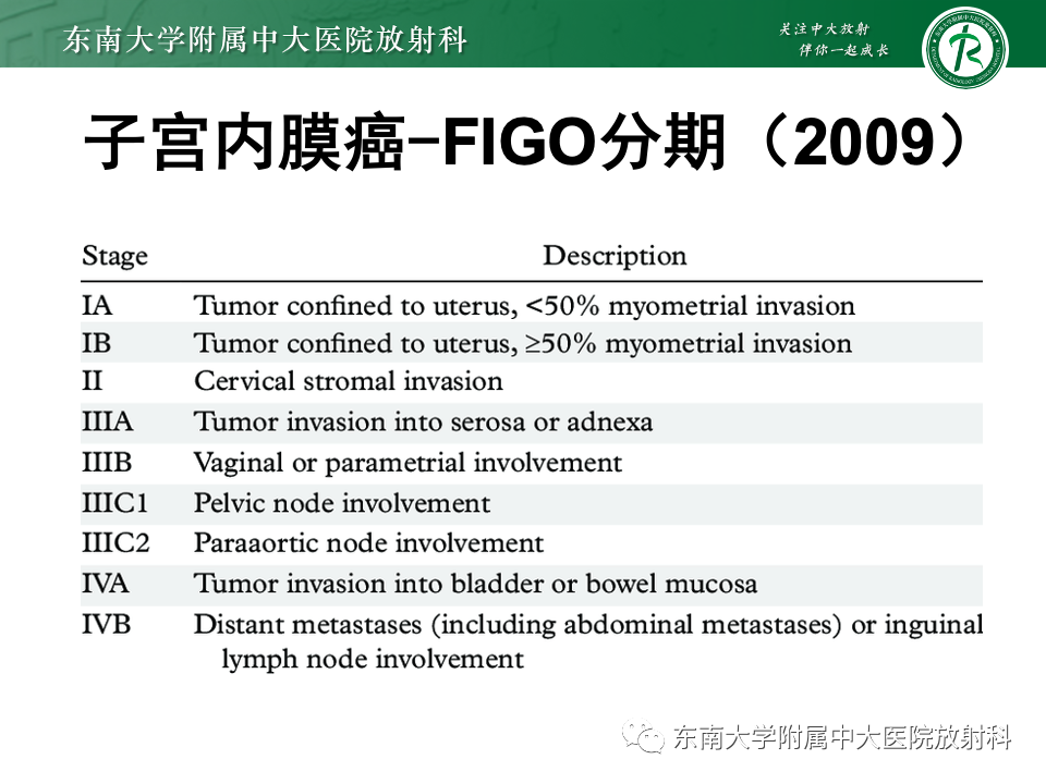 影像PPT - 【PPT】子宫内膜癌-22 影像PPT - 【PPT】子宫内膜癌-22