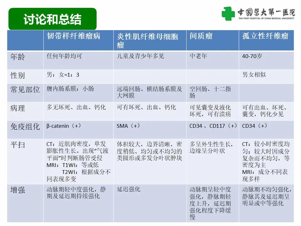 影像PPT - 【病例】腹腔韧带样纤维瘤病1例CT影像-28