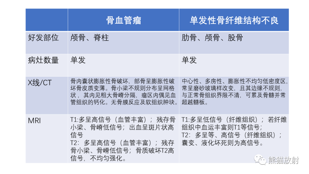 影像PPT - 【病例】骨血管瘤2例X线CT及MR影像-24