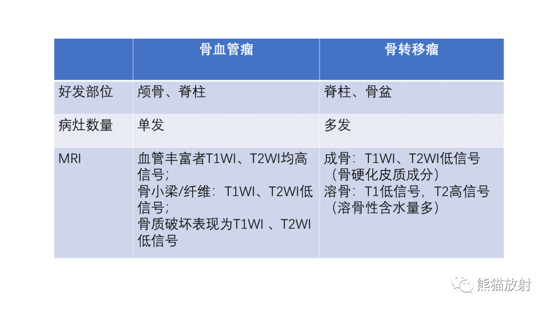 影像PPT - 【病例】骨血管瘤2例X线CT及MR影像-28