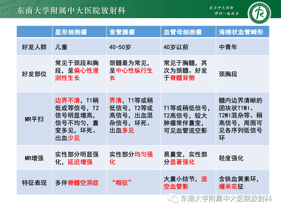影像PPT - 【PPT】脊髓星形细胞瘤-34