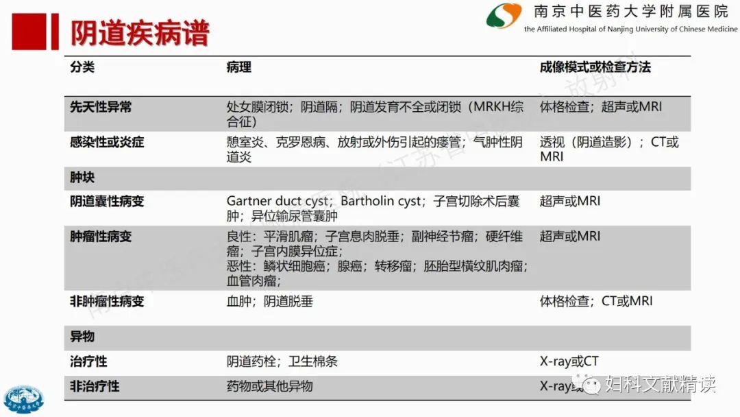 影像PPT - 【PPT】阴道病变影像诊断汇总-12 影像PPT - 【PPT】阴道病变影像诊断汇总-12