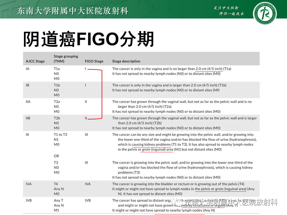 影像PPT - 【PPT】阴道病变影像诊断汇总-141 影像PPT - 【PPT】阴道病变影像诊断汇总-141