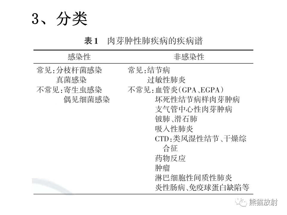影像PPT - 【病例】肺结核肉芽肿 VS 肺腺癌-19