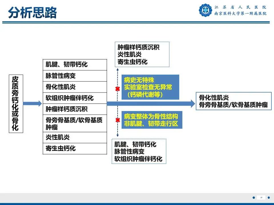 影像PPT - 【PPT】奇异性骨旁骨软骨瘤样增生-22