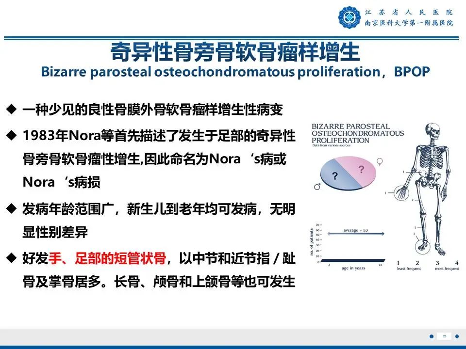 影像PPT - 【PPT】奇异性骨旁骨软骨瘤样增生-26