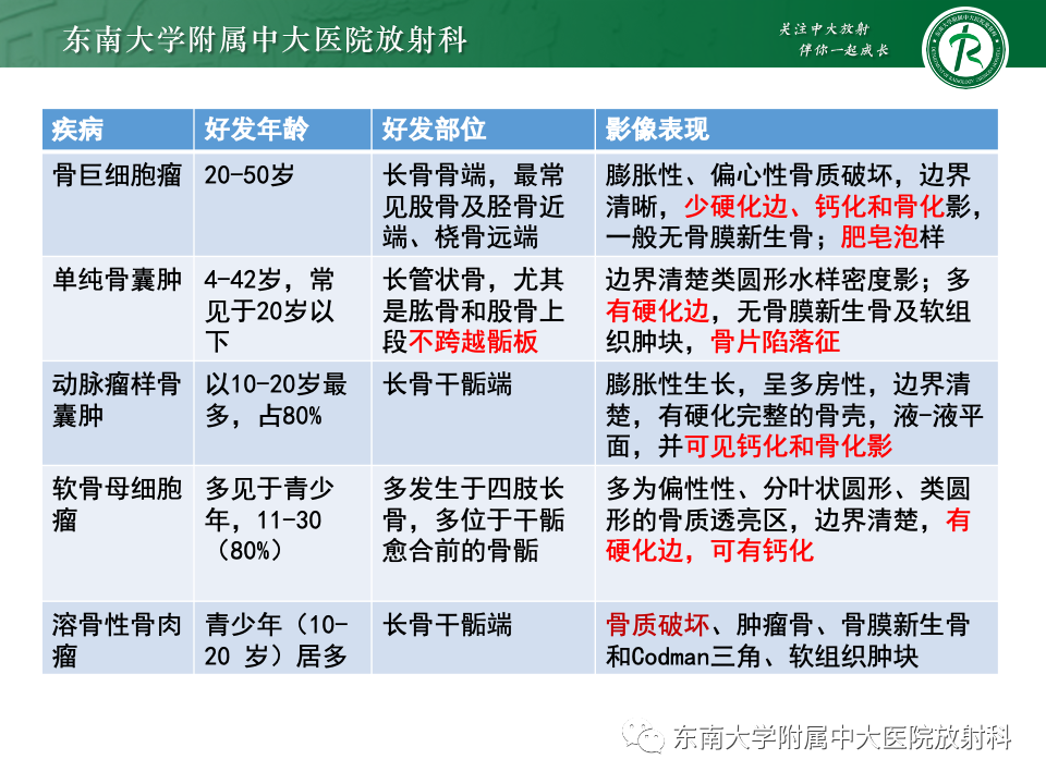 影像PPT - 【PPT】骨巨细胞瘤-24 影像PPT - 【PPT】骨巨细胞瘤-24