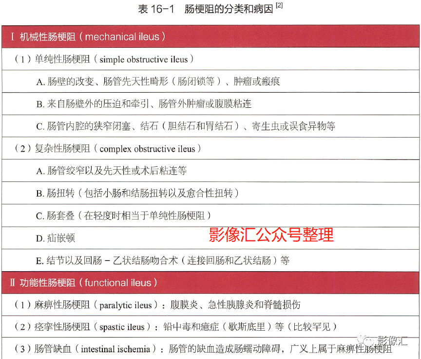 影像PPT - 肠梗阻影像诊断技巧及要点-2 影像PPT - 肠梗阻影像诊断技巧及要点-2