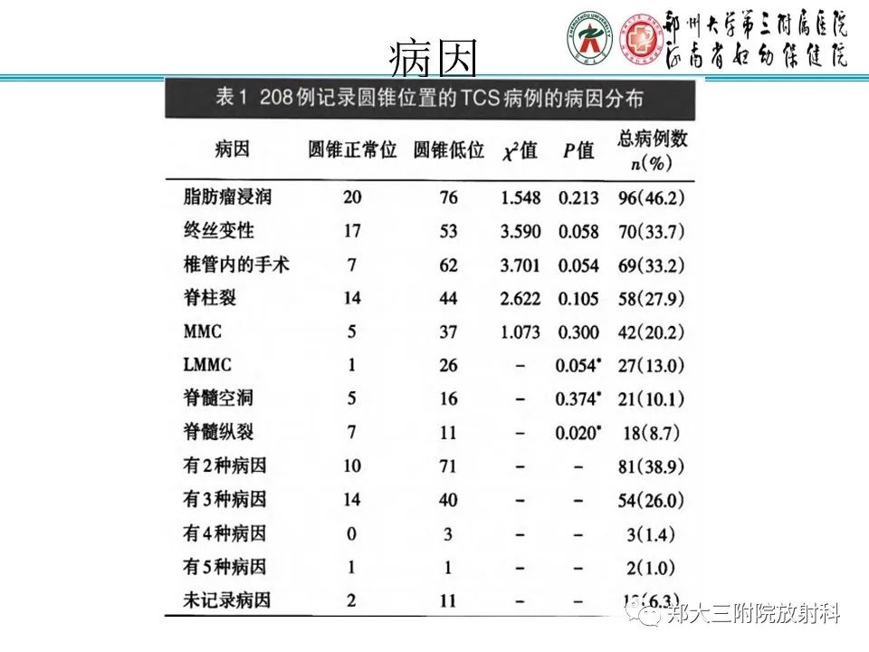 影像PPT - 【PPT】脊髓栓系综合征-6