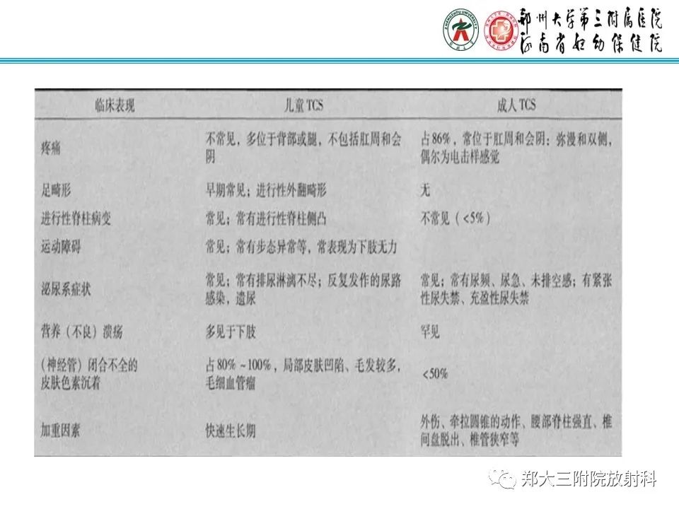影像PPT - 【PPT】脊髓栓系综合征-11