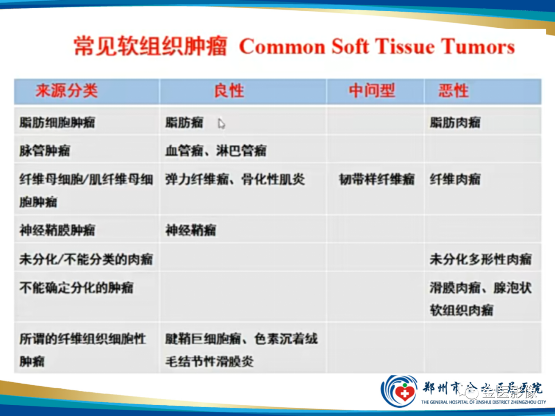影像PPT - 【PPT】软组织肿瘤影像表现与诊断思路-6