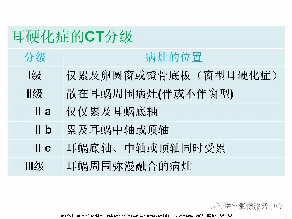 影像PPT - 耳硬化症中的“双环征”-10 影像PPT - 耳硬化症中的“双环征”-10