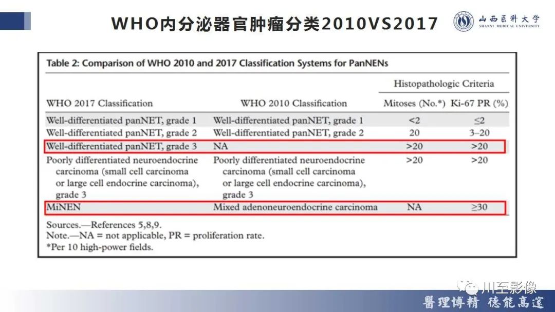 影像PPT - 【PPT】胰腺神经内分泌肿瘤-18
