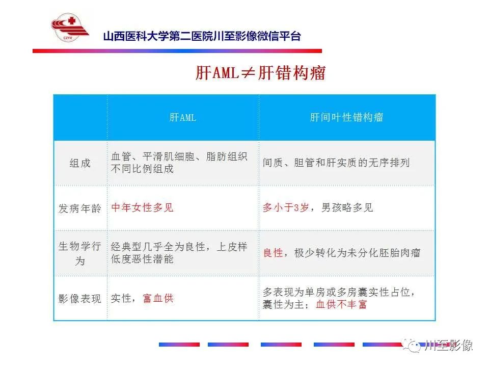 影像PPT - 【PPT】肝脏血管周上皮样细胞肿瘤-19