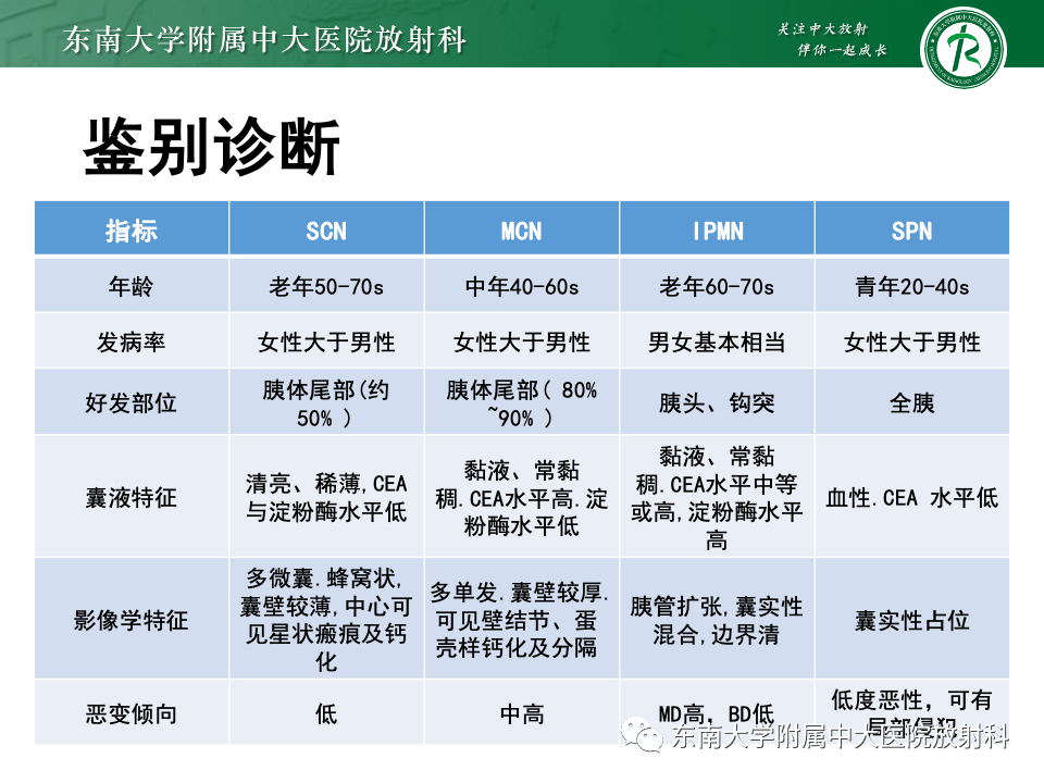 影像PPT - 【PPT】胰腺实性假乳头状瘤-34 影像PPT - 【PPT】胰腺实性假乳头状瘤-34