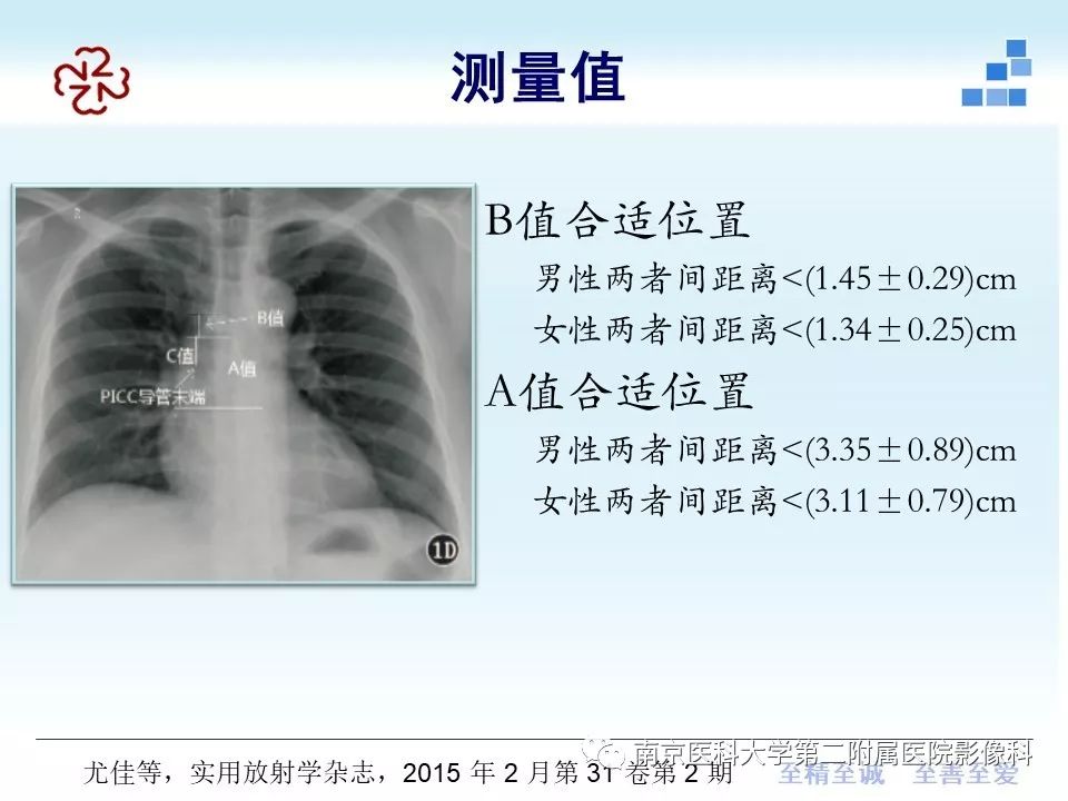 影像PPT - 【PPT】PICC管尖端胸片定位-18