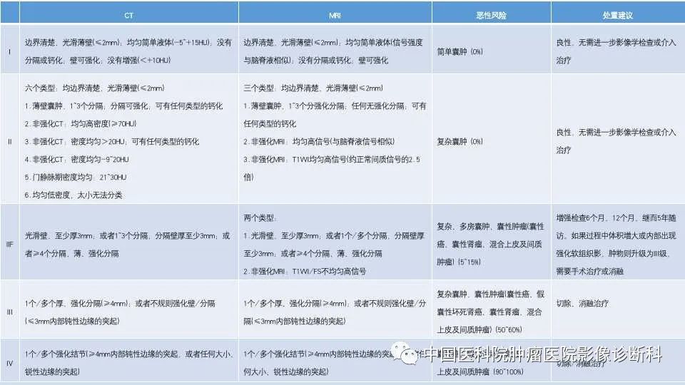影像PPT - 【PPT】肾囊肿-26