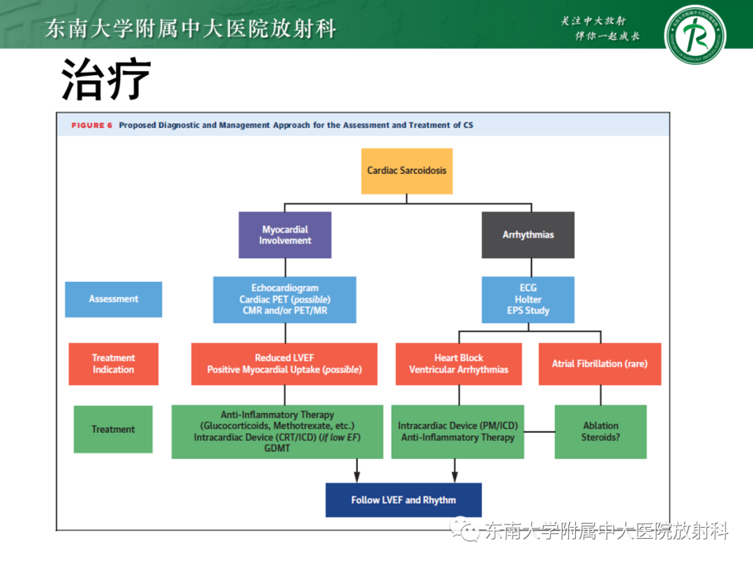 影像PPT - 【PPT】心脏结节病MR表现-67