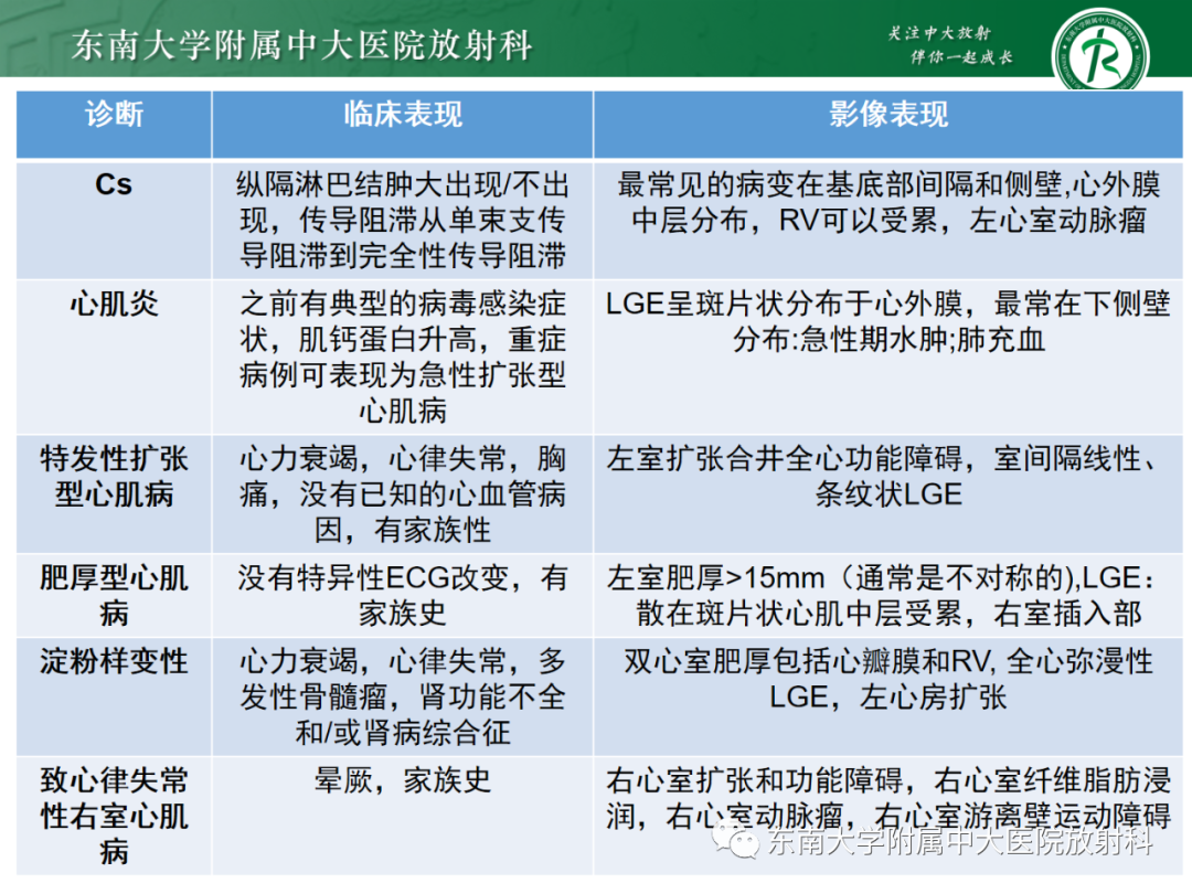 影像PPT - 【PPT】心脏结节病MR表现-69